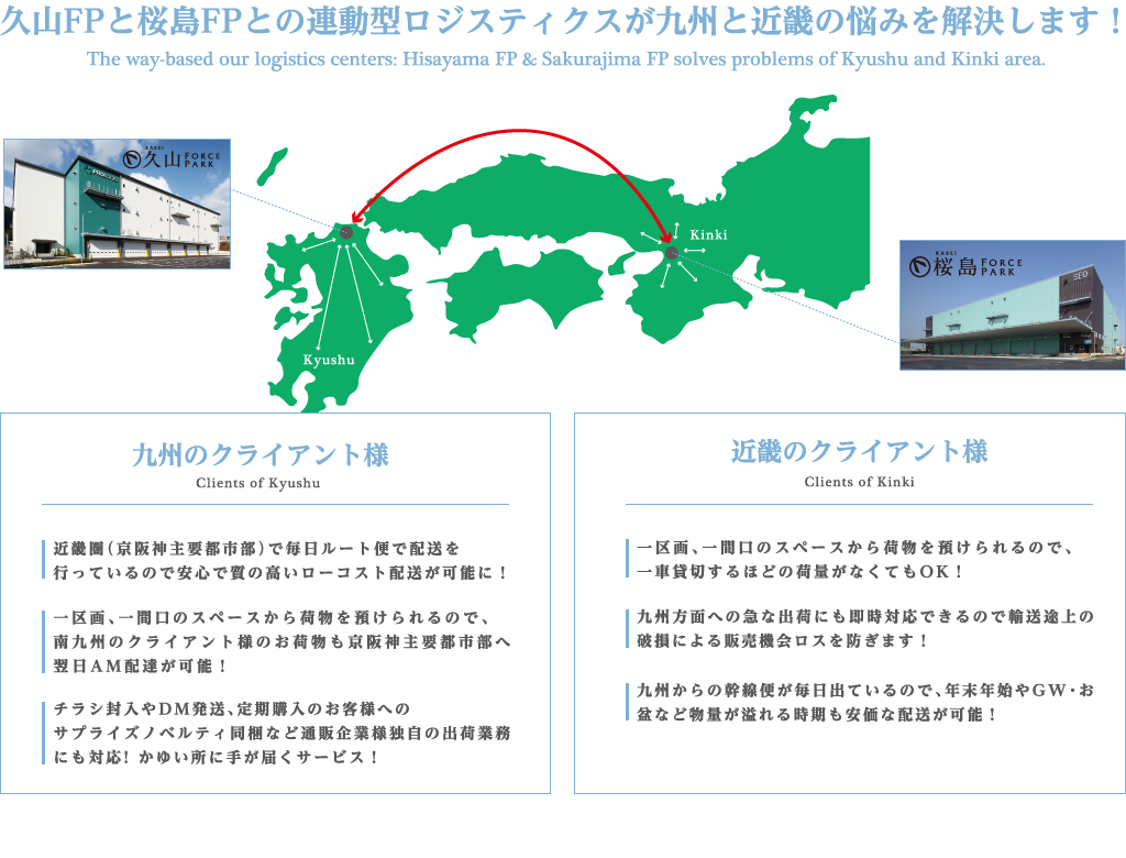 久山FPと桜島FPとの連動型ロジスティクスが九州と近畿の悩みを解決します！